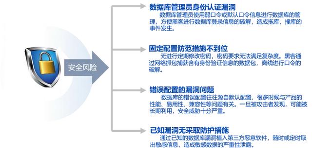 漏洞扫描系统的主要功能(漏洞扫描系统的作用)