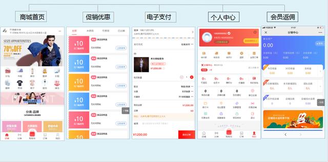 多店铺商城系统(多平台网店系统)