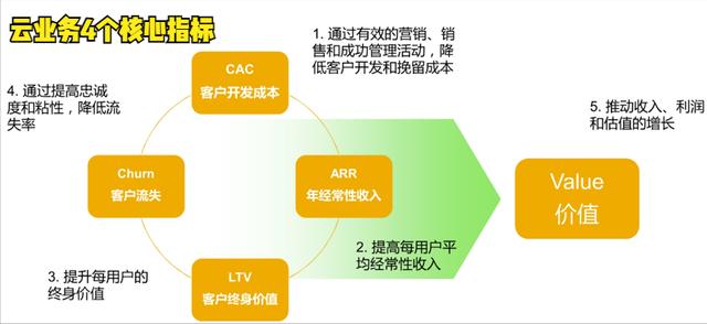 saas平台有哪些公司(saas平台收费模式)