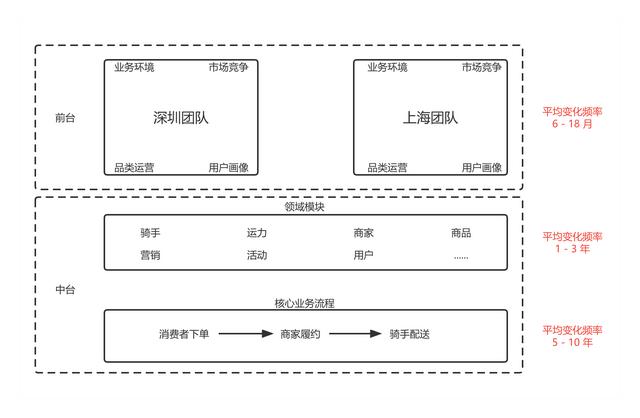 中台系统一般做什么(中台系统一般做什么工作的)