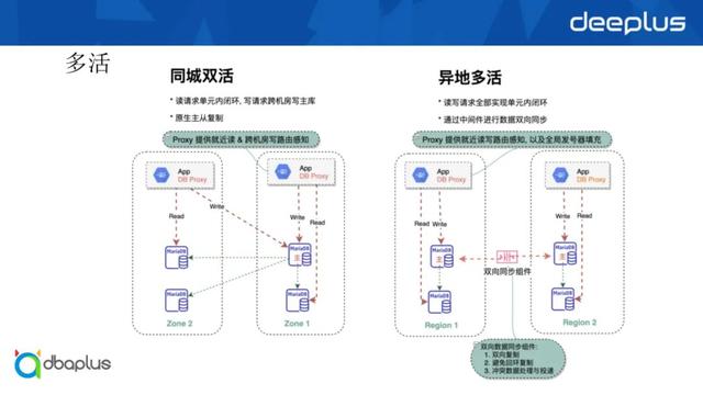 如何选择数据库资源(如何选择数据库资源类型)