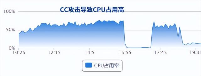 核4g轻量服务器开几个传奇（服务器2核4g和1核2g）"