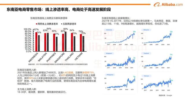 阿里云 国际出口（阿里海外业务）