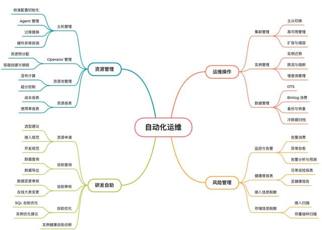 如何选择数据库资源(如何选择数据库资源类型)