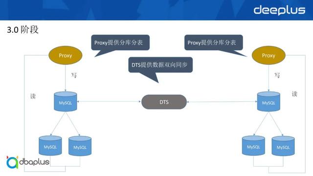 如何选择数据库资源(如何选择数据库资源类型)