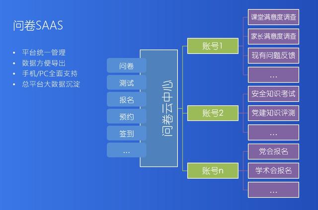 云优CMS(云优Cms本地伪静态)