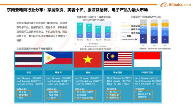 阿里云 国际出口（阿里海外业务）