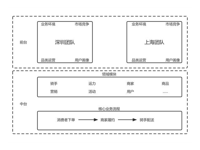 中台系统一般做什么(中台系统一般做什么工作的)