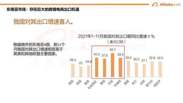 阿里云 国际出口（阿里海外业务）