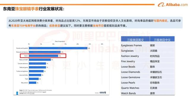 阿里云 国际出口（阿里海外业务）