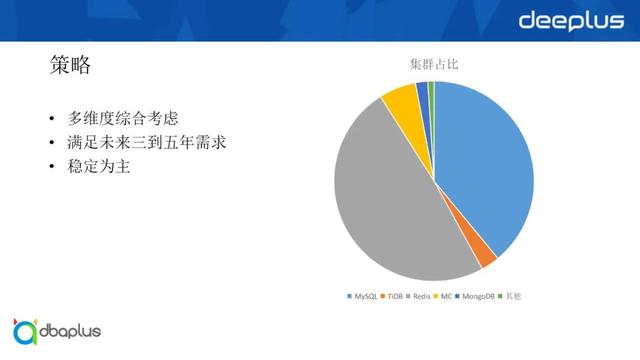 如何选择数据库资源(如何选择数据库资源类型)