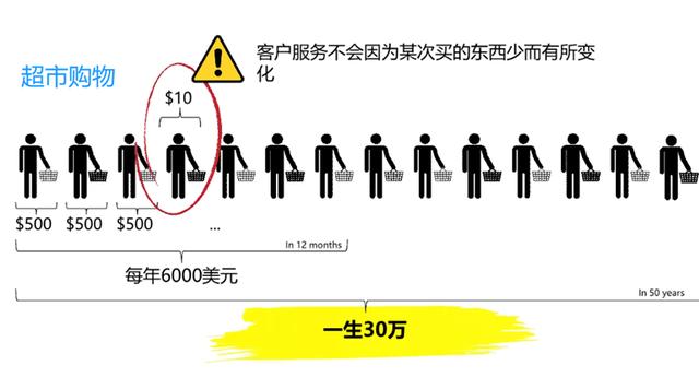 saas平台有哪些公司(saas平台收费模式)