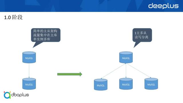 如何选择数据库资源(如何选择数据库资源类型)