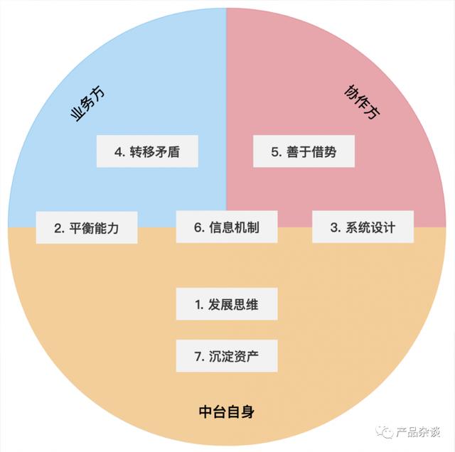 运营中台是什么岗位(中台运营岗是做什么的)