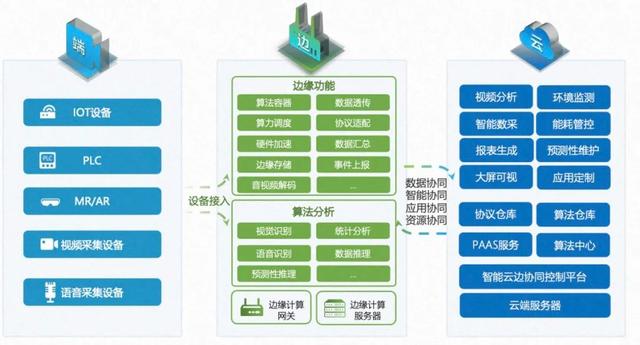 云边端是什么意思(云边端_是什么)