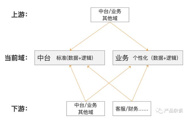 运营中台是什么岗位(中台运营岗是做什么的)