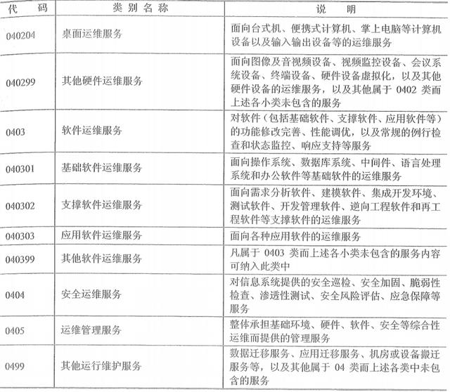 应用运维工程师是做什么的(应用运维工程师是做什么的工作)