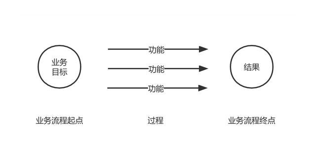 中台系统一般做什么(中台系统一般做什么工作的)