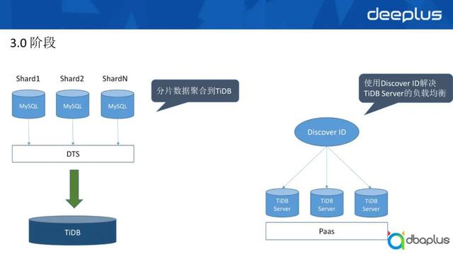 如何选择数据库资源(如何选择数据库资源类型)