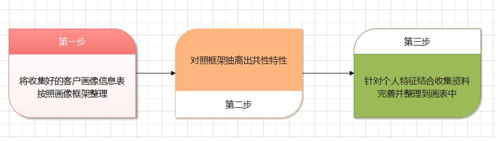 用户画像生成器小程序(用户画像生成器小程序下载)