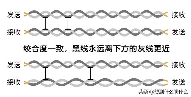 ftp网线(FTP网线)