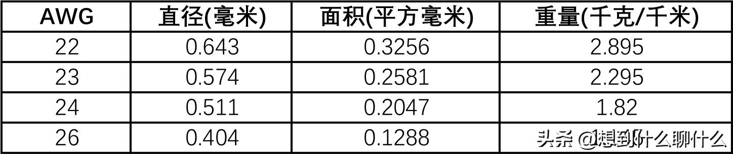 ftp网线(FTP网线)