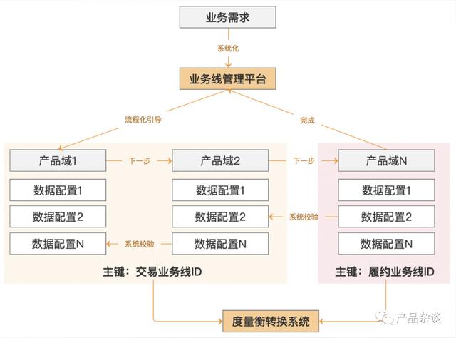 运营中台是什么岗位(中台运营岗是做什么的)