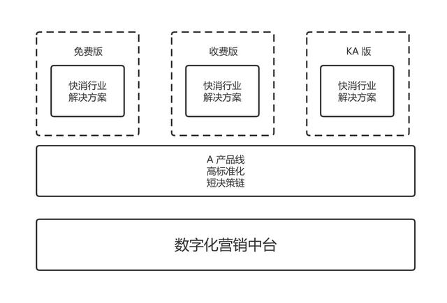 中台系统一般做什么(中台系统一般做什么工作的)