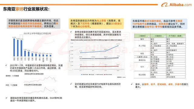 阿里云 国际出口（阿里海外业务）