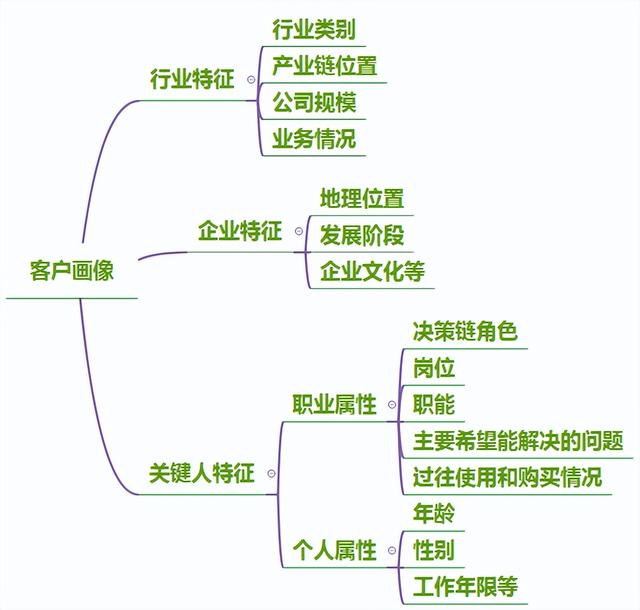 用户画像生成器小程序(用户画像生成器小程序下载)