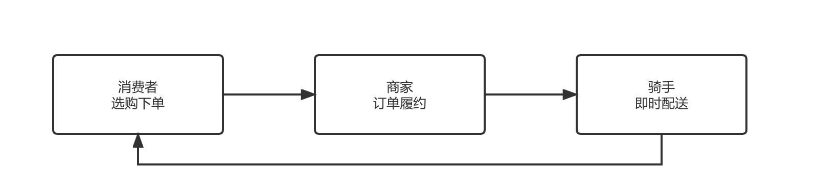 中台系统一般做什么(中台系统一般做什么工作的)