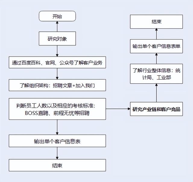 用户画像生成器小程序(用户画像生成器小程序下载)