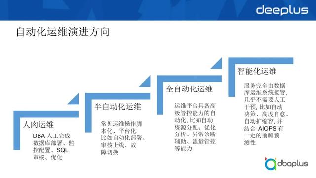 如何选择数据库资源(如何选择数据库资源类型)