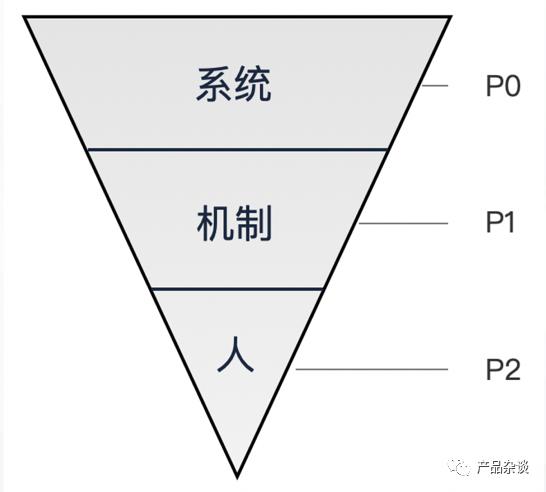 运营中台是什么岗位(中台运营岗是做什么的)