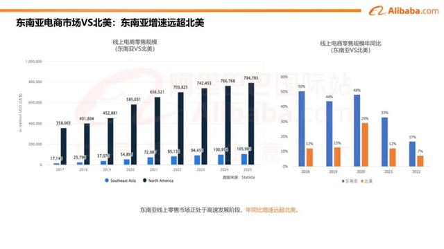 阿里云 国际出口（阿里海外业务）