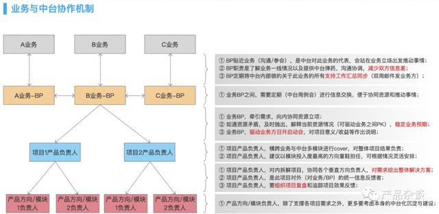 运营中台是什么岗位(中台运营岗是做什么的)