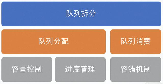 阿里云redis集群版(阿里云redis集群版连接)