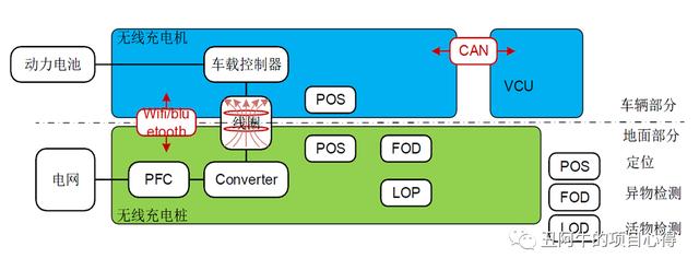 数字人民币松耦合是什么意思(数字人民币_松耦合)