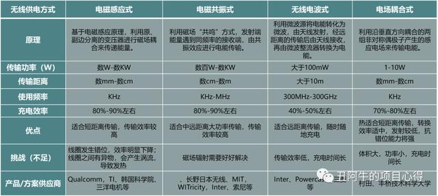 数字人民币松耦合是什么意思(数字人民币_松耦合)